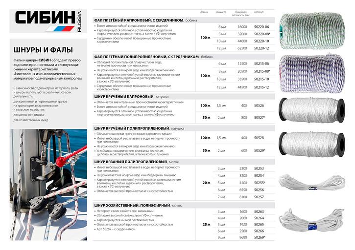 СИБИН 1.5 мм, 100 м, 29 кгс, крученый, катушка, полипропиленовый шнур (50528) фото 3