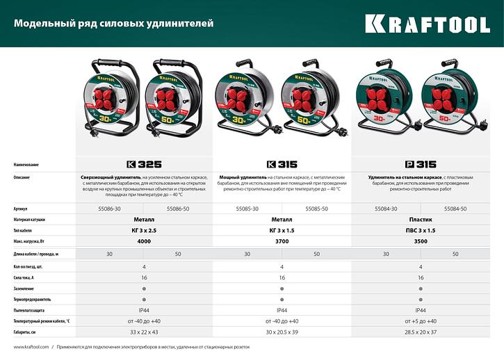 KRAFTOOL K-315, КГ, 3 x 1.5 мм2, 50 м, 3700 Вт, IP44, силовой удлинитель на стальной катушке (55085-50) фото 7