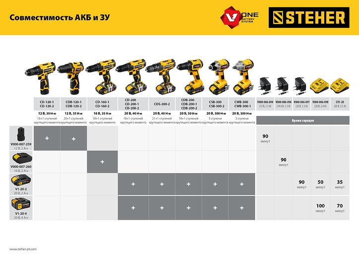 STEHER V1, 20 В, 4.0 А·ч, аккумуляторная батарея (V1-20-4) фото 5