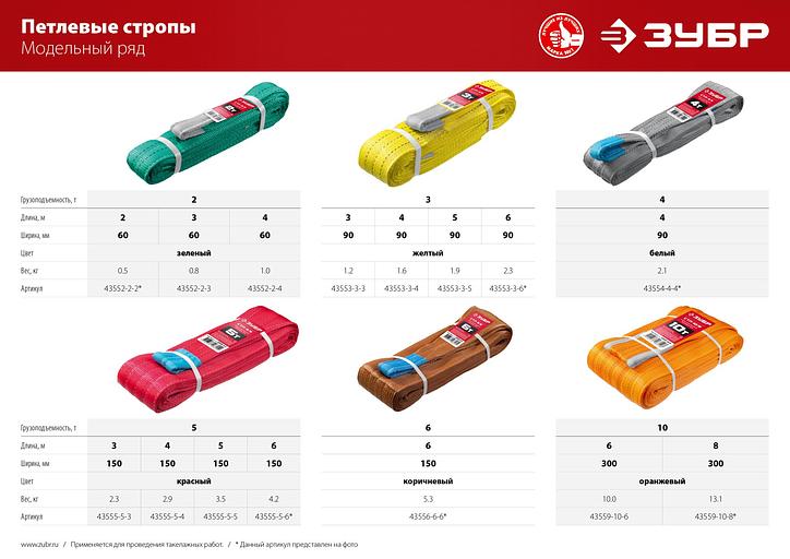ЗУБР СТП-4/4, серый, г/п 4 т, длина 4 м, текстильный петлевой строп (43554-4-4) фото 5