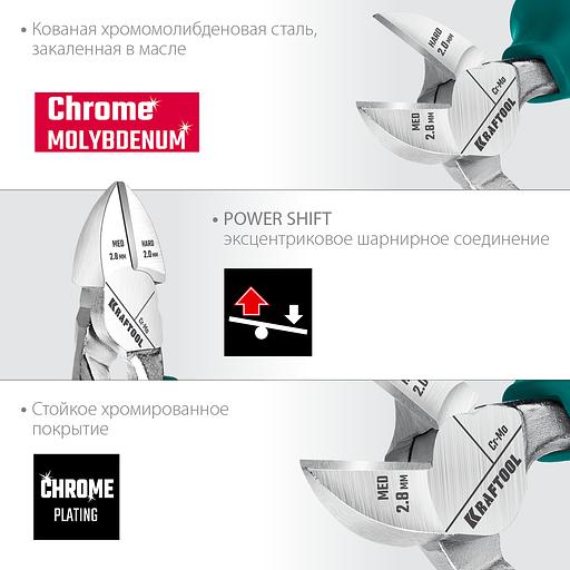 KRAFTOOL 4 предм., набор губцевого инструмента (22012) фото 6