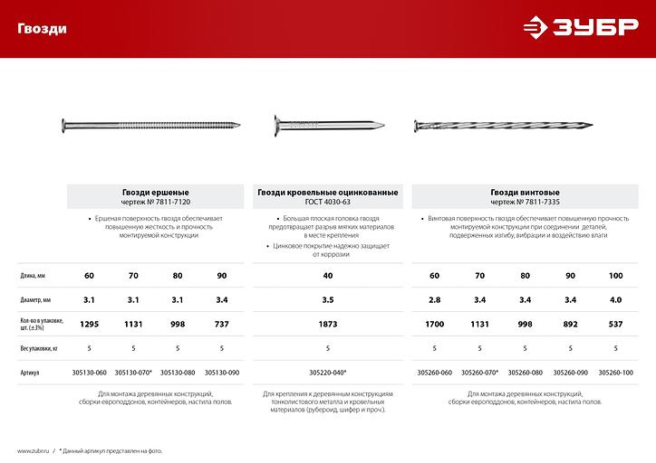 ЗУБР 70 x 3.4 мм, 5 кг, винтовые гвозди (305260-070) фото 5