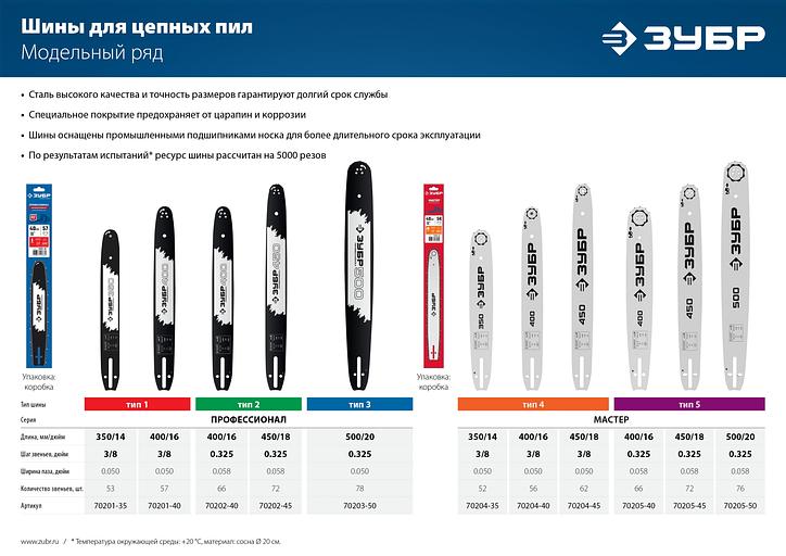 ЗУБР тип 5, шаг 0.325″, паз 1.5 мм, 45 см, шина для бензопил (70205-45) фото 7