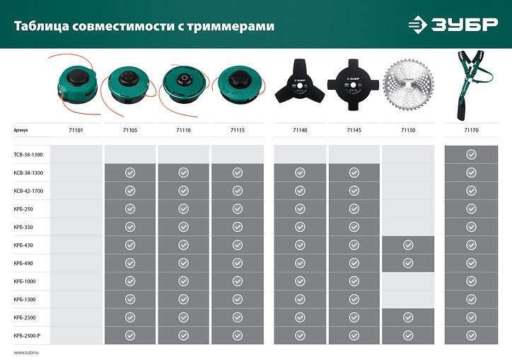 ЗУБР КТ-10, М10 Х 1.25 LH, катушка для триммера (71105) фото 5