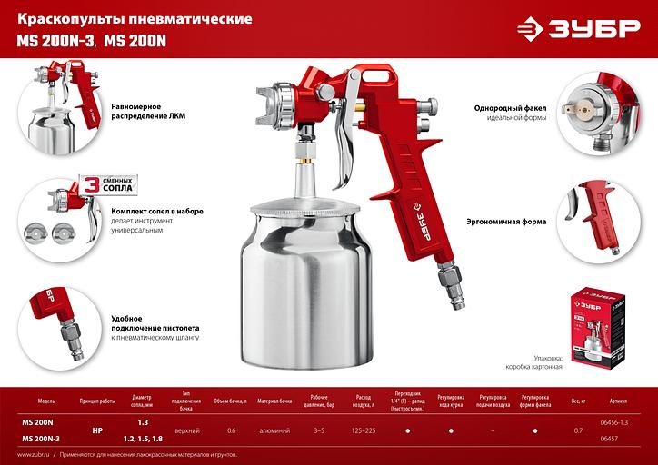 ЗУБР MS 200N-3, 1.2, 1.5, 1.8 мм, пневматический краскопульт с нижним бачком (06457) фото 8