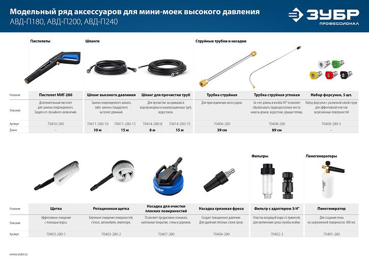 ЗУБР для пистолета МИГ-280, 15 м, шланг для прочистки труб (70414-280-15) фото 7