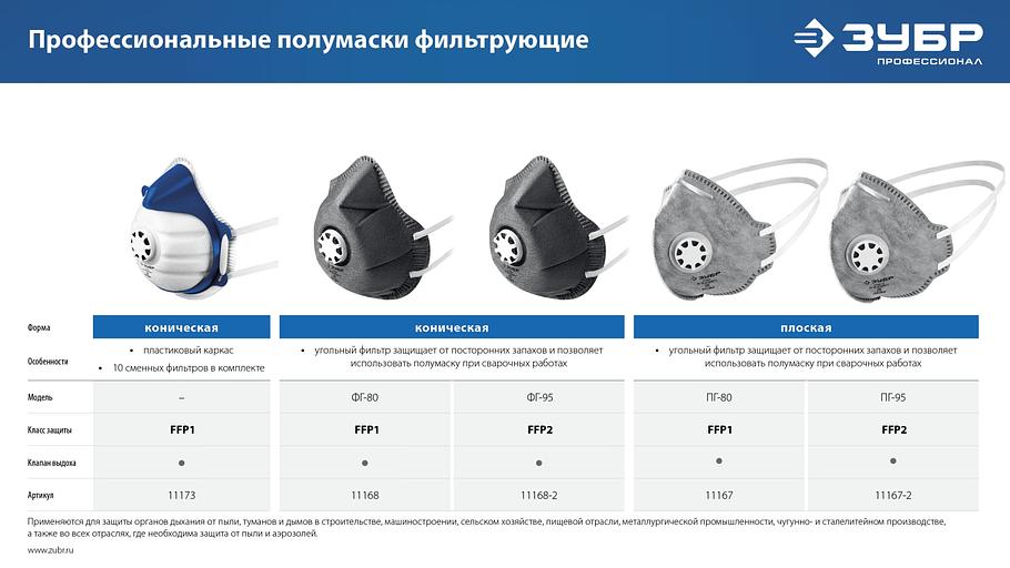 ЗУБР коническая, класс защиты FFP1, с клапаном выдоха, пластиковый каркас, с 10-ю сменными фильтрами, фильтрующая полумаска (11173) фото 10
