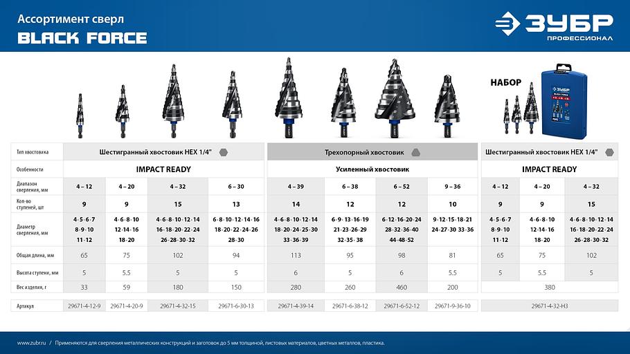 ЗУБР BLACK FORCE 6-52мм, 12 ступеней, винтовая проточка, сверло ступенчатое, ПРОФЕССИОНАЛ (29671-6-52-12) фото 10