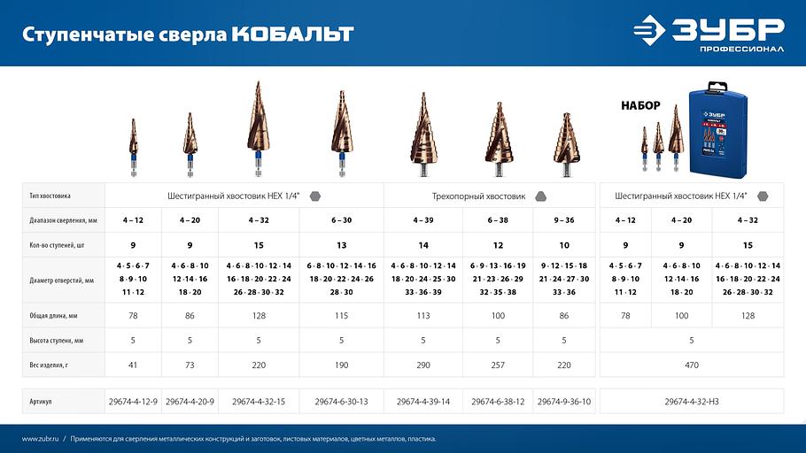 ЗУБР КОБАЛЬТ 3 шт, 4-32мм, винтовая проточка, набор ступенчатых сверл, ПРОФЕССИОНАЛ (29674-4-32-H3) фото 9