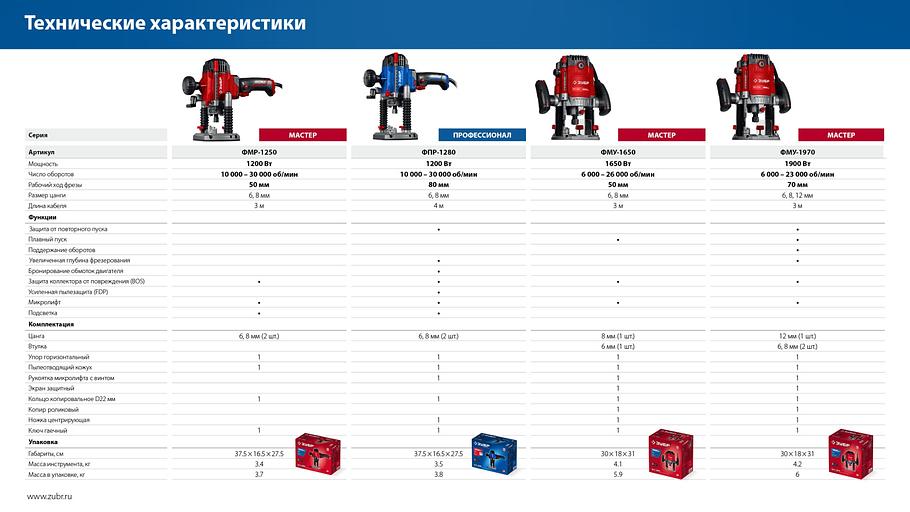 ЗУБР 1900 Вт, 70 мм, универсальный фрезер (ФМУ-1970) фото 10