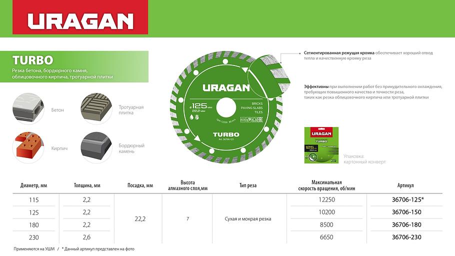 URAGAN TURBO 125 мм, диск алмазный отрезной сегментированный (36706-125) фото 5