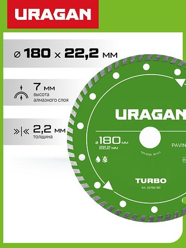 URAGAN TURBO 180 мм, диск алмазный отрезной сегментированный (36706-180) фото 2