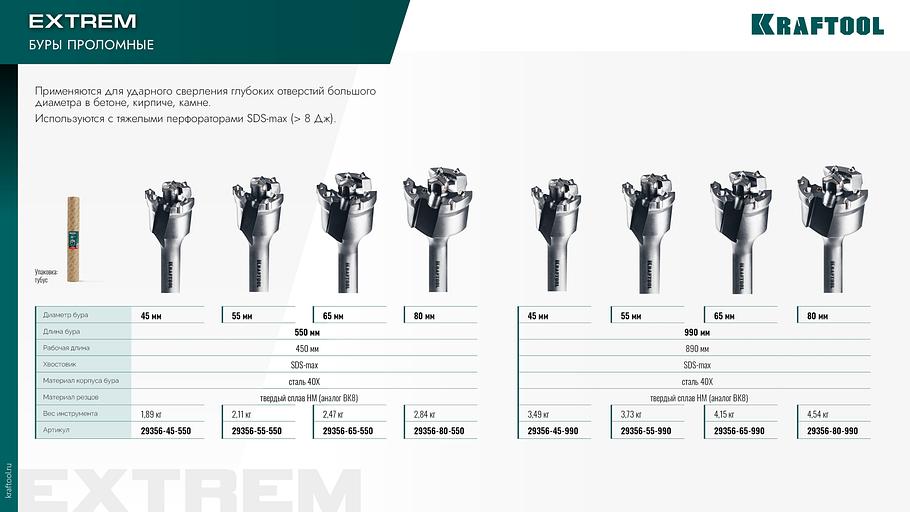 KRAFTOOL EXTREM d 80 х 890/990 мм, SDS-max проломной бур (29356-80-990) фото 8