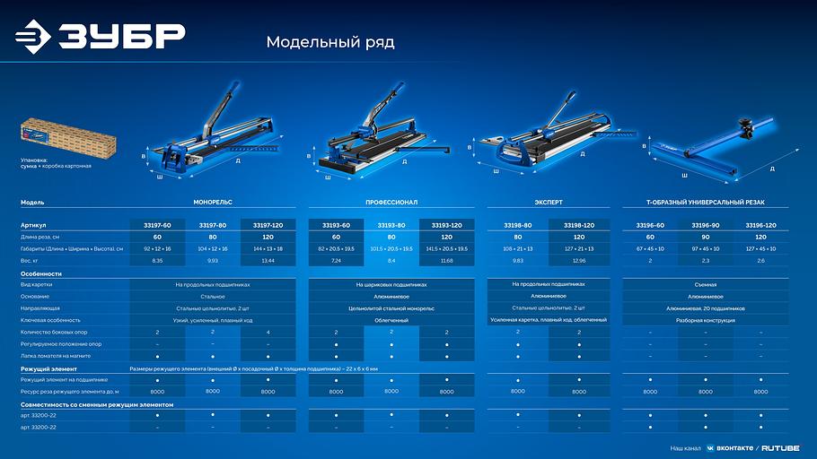ЗУБР d - 8 мм режущий ролик по стеклу для универсального Т-образного резака (33200-08) фото 10