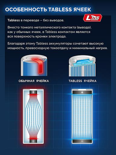 ЗУБР High Power, 20 В, 8.0 А·ч, аккумулятор LMS, ПРОФЕССИОНАЛ (BP-H-20-8) фото 9