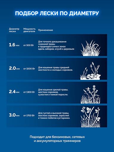 ЗУБР ВИТОЙ КВАДРАТ с сердечником, 2.4 мм, 30 м, леска для триммера, Профессионал (71032-2.4) фото 4