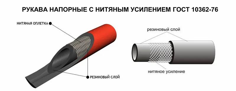 Шланг (рукав) топливный, маслобензостойкий, напорный универсальный — арт. 362 опт фото 4