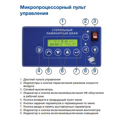 Установка очистки и обеззараживания воздуха БОВ-001-АМС СЛШ-БМБ 1,2/1,5/1,8 АМ фото 2