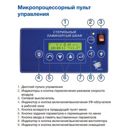Установка очистки и обеззараживания воздуха БОВ-001-АМС СЛШ-БМБ 1,2 АМЦ фото 3