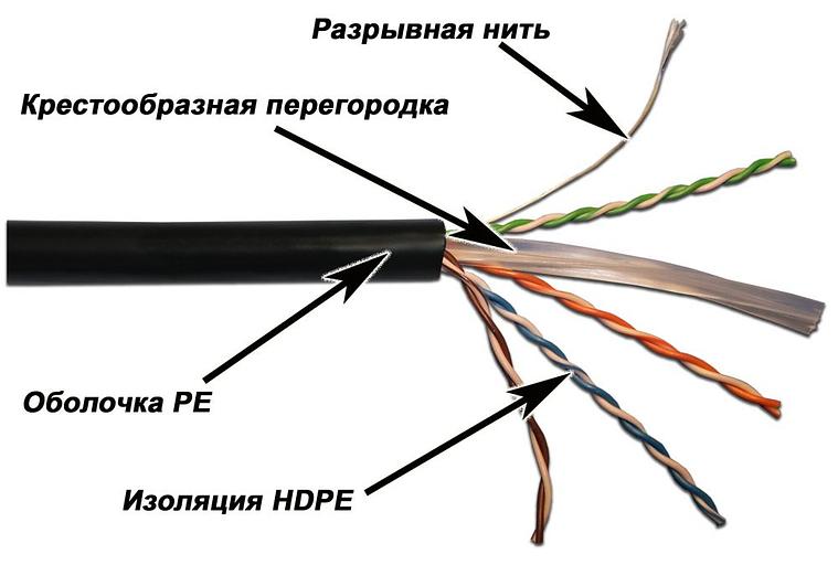 Кабель информационный Lanmaster LAN-6EUTP-OUT кат.6 U/UTP не экранированный 4X2X23AWG PE 305м черный фото 1