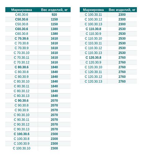 Железобетонные сваи 30×30 фото 3