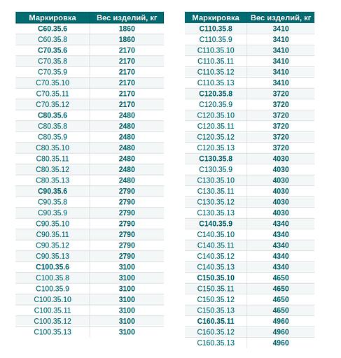 Сваи сечением 35×35 см фото 3