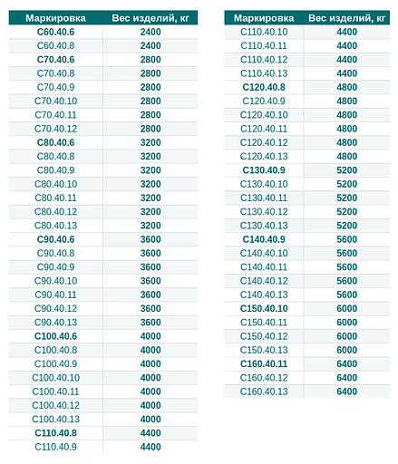 Железобетонные сваи 40×40 фото 3