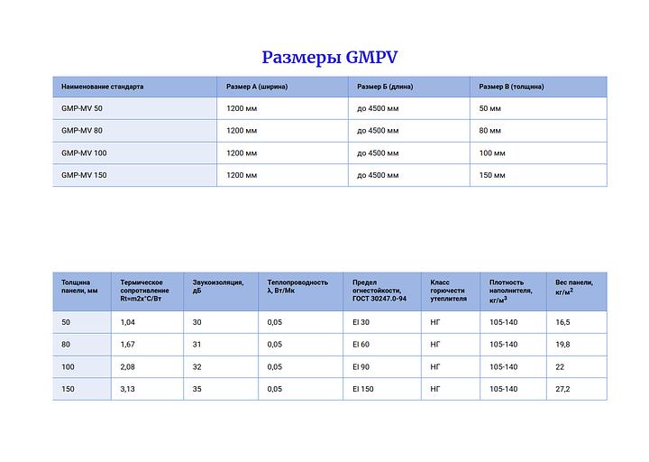 Сэндвич-панели GMP-MV для чистых помещений опт фото 2