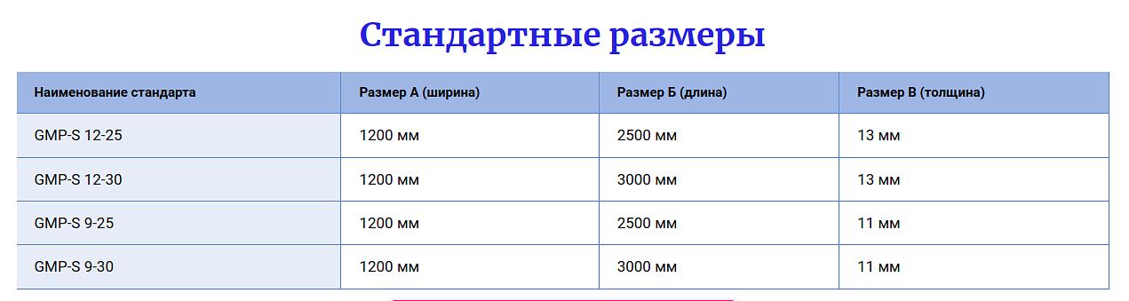 Гипсометаллические панели GMP-S для чистых помещений опт фото 2