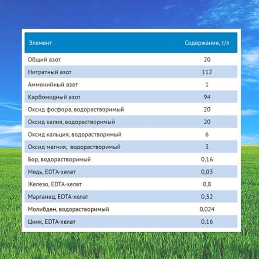 Гель «Файв Тотал ГроГрин» 20 кг, опт фото 4