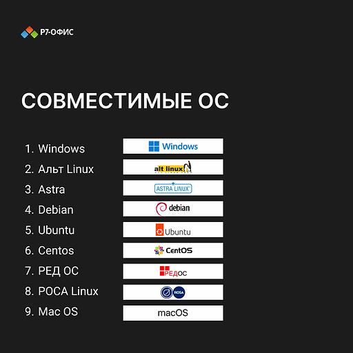 Право на использование программы Р7-Офис Для семьи лицензия на 1 год, на 5 пользователей. (карточка) (R7DT.RTL.05.1Y.FE.) фото 8