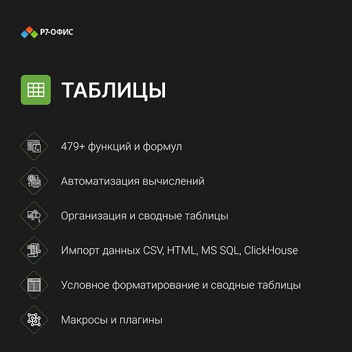 Право на использование программы Р7-Офис Для бизнеса лицензия на 1 год, на 15 пользователей. (карточка) (R7DT.RTL.15.1Y.BE.) фото 5