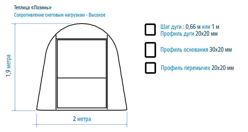 Каркас теплицы «Позимь» ширина 2 м опт фото 2
