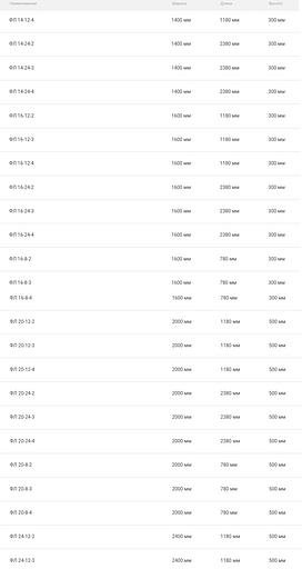 Фундаментные подушки фото 2