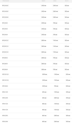 Фундаментные подушки фото 4