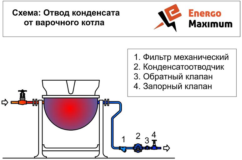 Конденсатоотводчик поплавковый SK-80 фото 2