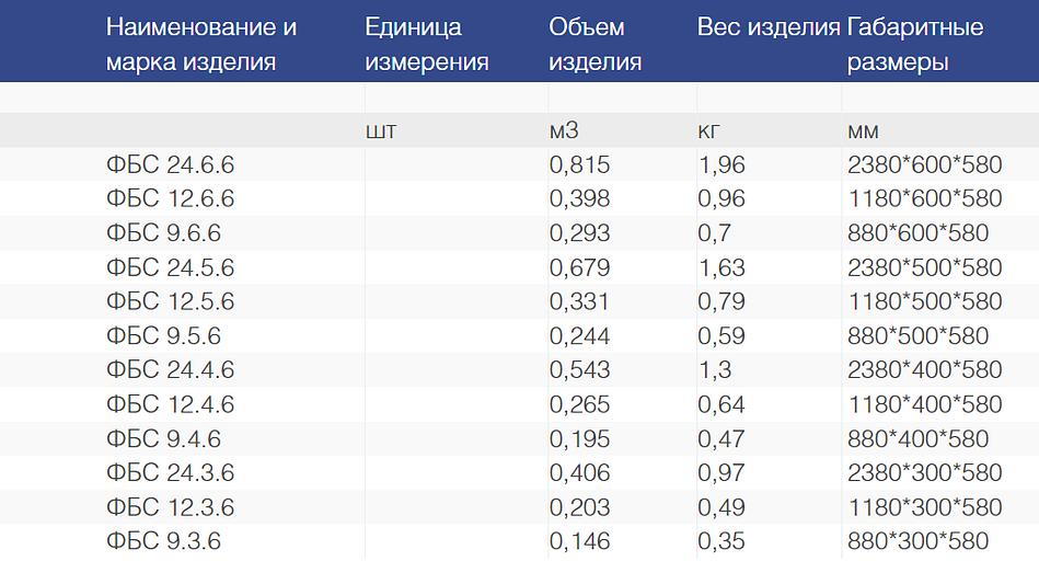 Блоки фундаментные фото 2