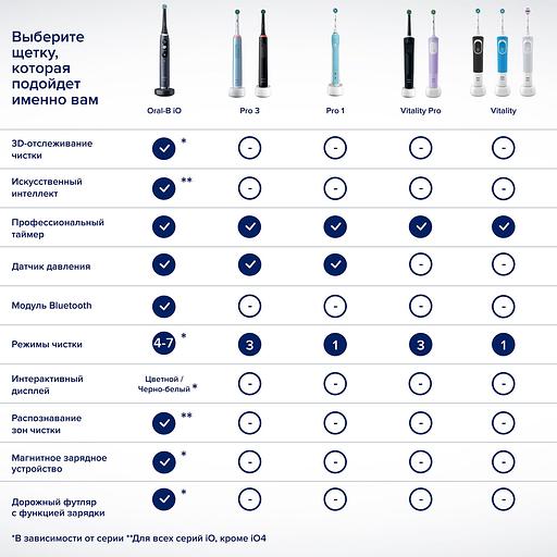 Набор электрических зубных щеток Oral-B Vitality Pro черный/лиловый фото 10