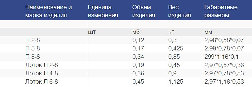 Теплотрассы фото 2