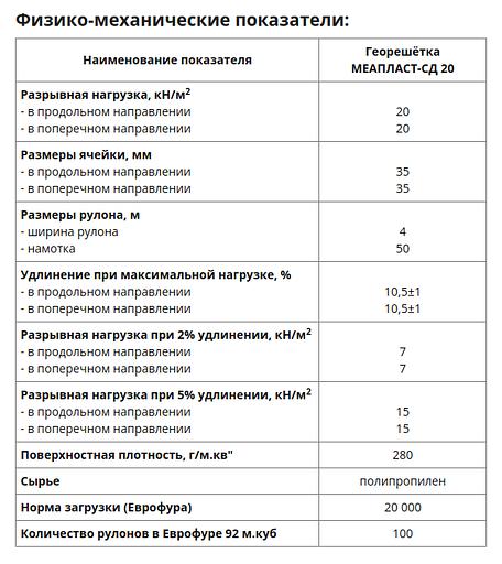 Георешётка МЕАПЛАСТ-СД 20 двуосная опт фото 4