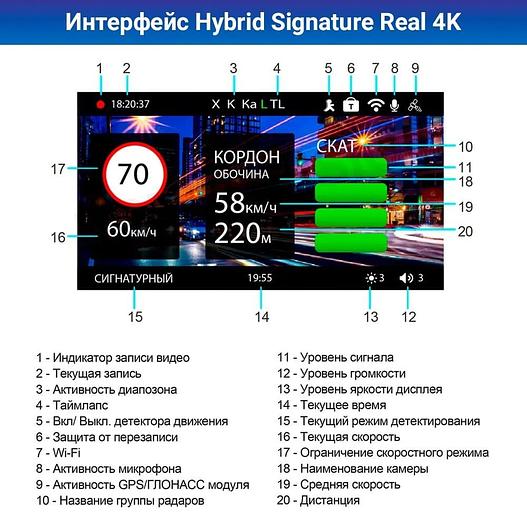 Видеорегистратор с радар-детектором TrendVision Hybrid Signature Real 4K 2CH GPS ГЛОНАСС фото 6