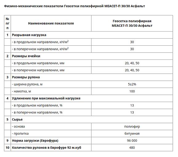 Геосетка полиэфирная МЕАСЕТ-П 30/30 Асфальт опт фото 2