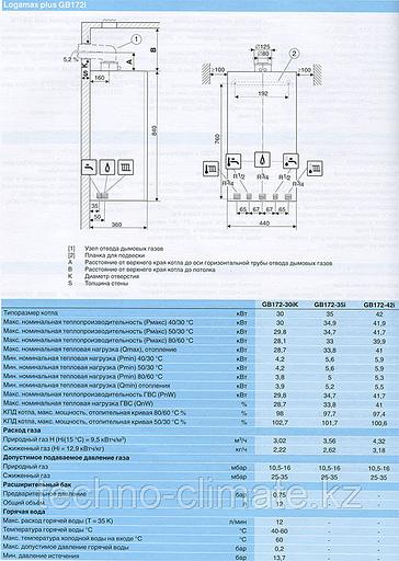 Котел настенный конденсационный Logamax plus GB172-35iWH - 35 кВт (белый) фото 5