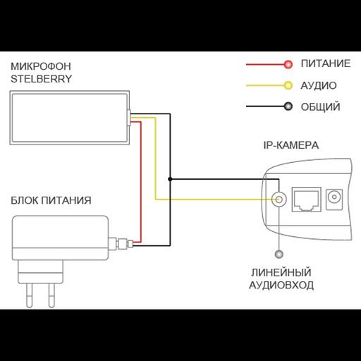 Микрофон активный Stelberry M-20 фото 6