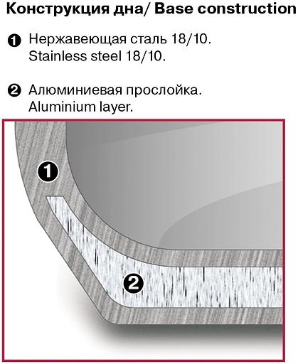 Пароварка Rondell RDS-751 26см 13л фото 7