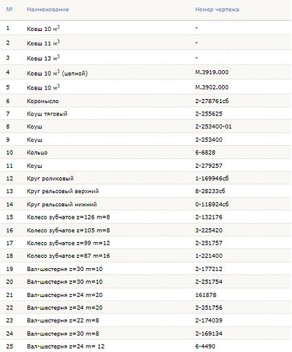 База опорная для шагающих экскаваторов ЭШ 10/70, ЭШ 11/70, ЭШ 13/50 фото 4