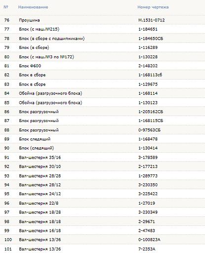 База опорная для шагающих экскаваторов ЭШ 10/70, ЭШ 11/70, ЭШ 13/50 фото 7
