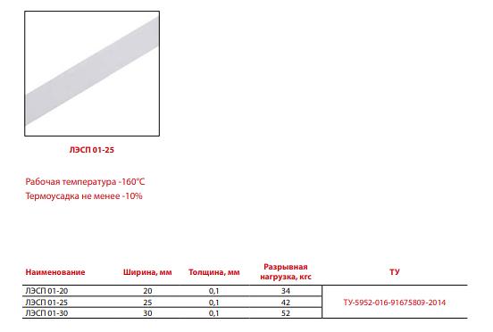 Ленты электроизоляционные стеклополиэфирные марки ЛЭСП опт фото 2