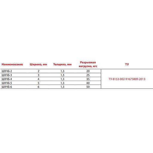 Шнур-чулок хлопчатобумажный марки ШЧХБ опт фото 3