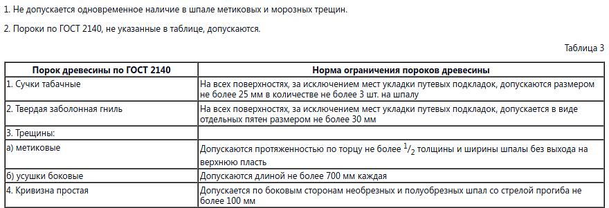 Шпалы деревянные II тип, пропитанные опт фото 3